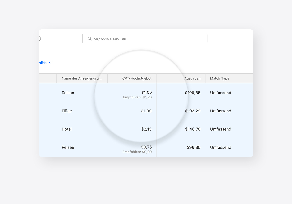Die Spalte „CPT-Höchstgebot“ im Dashboard „Alle Keywords“. Gebote und empfohlene Gebote für Anzeigengruppen werden vergrößert, um sich abzuheben.