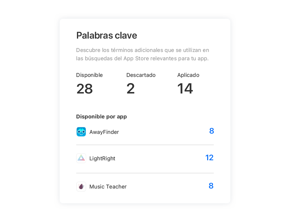 El mosaico Recomendaciones de palabras clave muestra la cantidad de recomendaciones de palabras clave disponibles, descartadas y aplicadas, y también el número de recomendaciones disponibles por app.