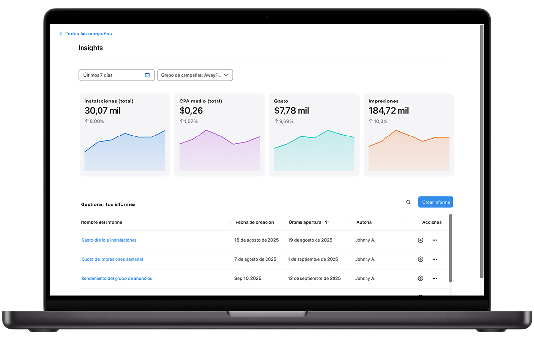 La página Insights de Apple Ads muestra cuatro instantáneas gráficas de los indicadores de las instalaciones totales, el coste por adquisición (CPA) medio total, el gasto y las impresiones.