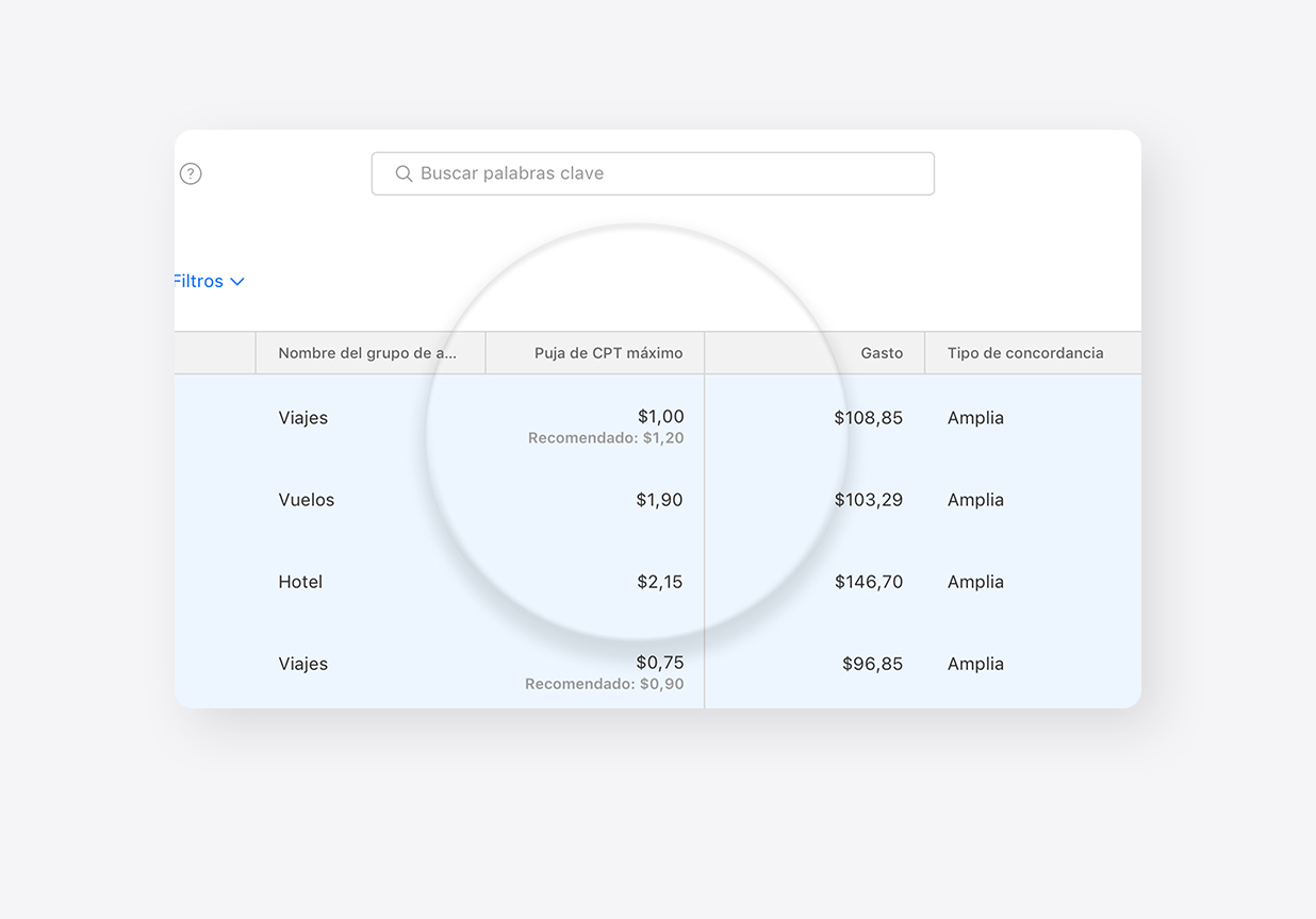 La columna Puja máxima de CPT en el panel de control Todas las palabras clave. Las pujas de grupos de anuncios y las recomendadas se magnifican para que destaquen.