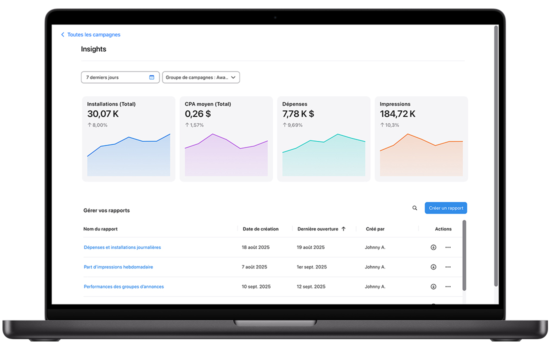 La page Insights d’Apple Ads avec quatre graphiques correspondant aux indicateurs du nombre total d’installations, du coût par acquisition moyen total, des dépenses et des impressions.
