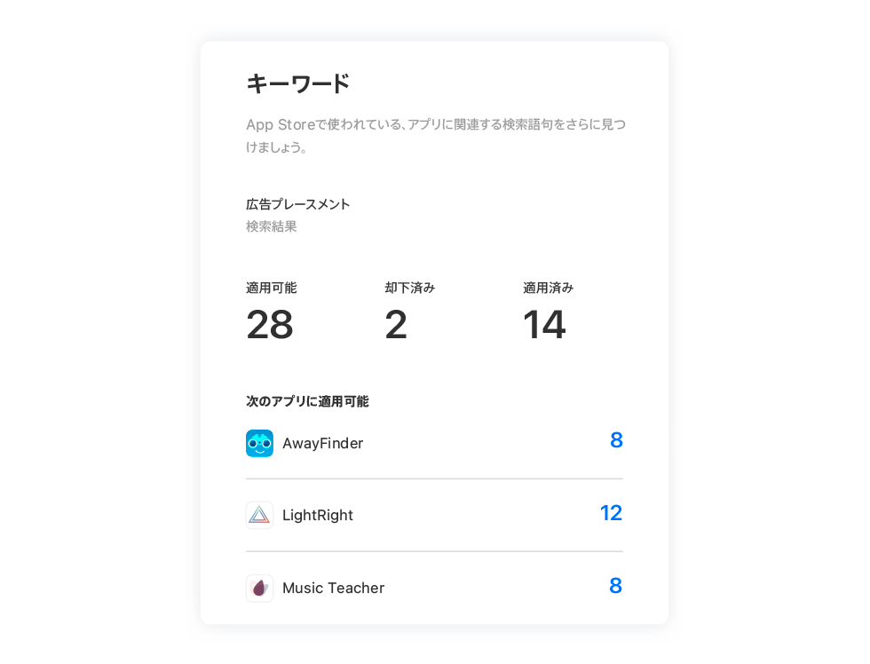 「推奨事項」ページのモーダルに、アプリごとに利用可能な推奨キーワードの数が表示されている。