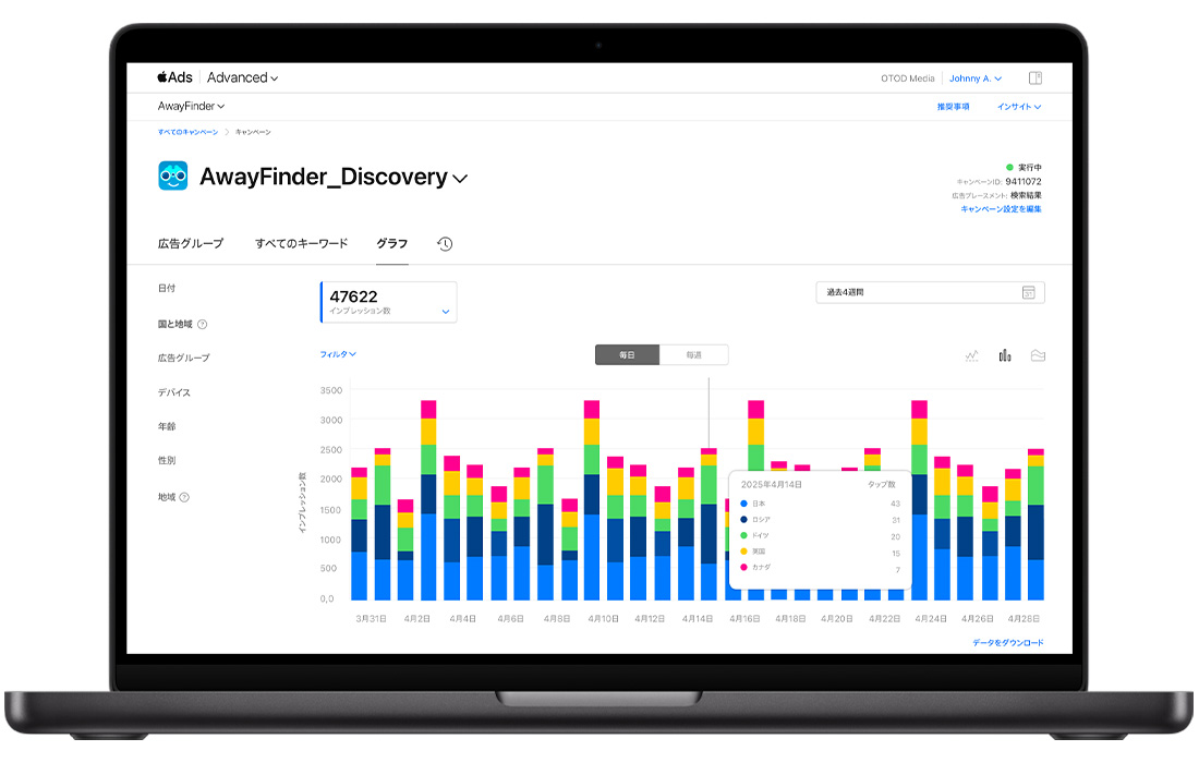 Apple Adsキャンペーンの「グラフ」ダッシュボードで、合計インプレッション数の7日間のグラフが、複数の色で国または地域別に表示されている。