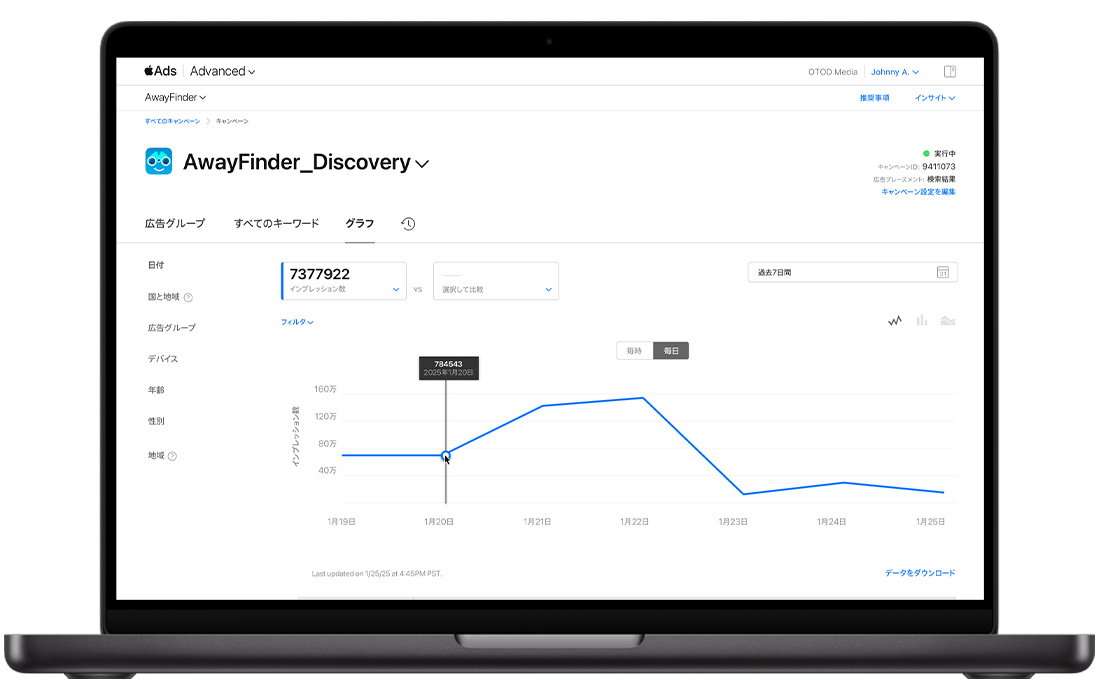 Apple Adsキャンペーンの「グラフ」ダッシュボードで、7日間の合計インプレッション数の折れ線グラフが表示されている。