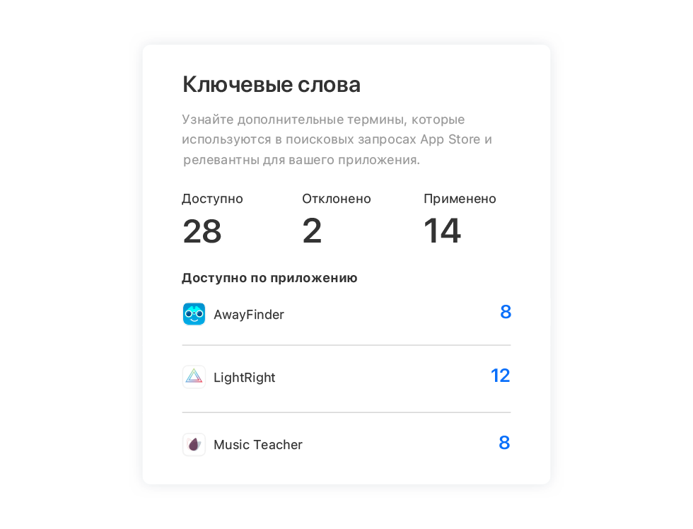 На плитке «Рекомендации по ключевым словам» приводится количество доступных, отклоненных и примененных рекомендаций по ключевым словам, а также количество рекомендаций для каждого приложения.