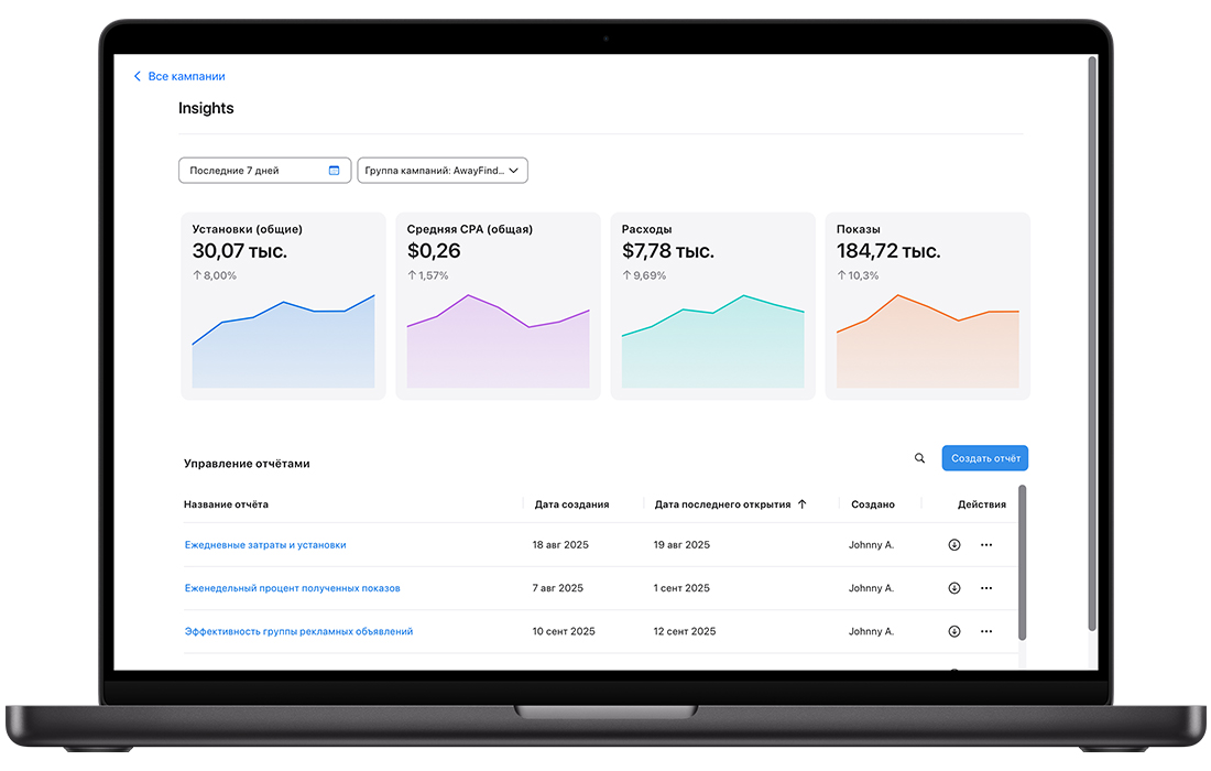 Страница Insights в Apple Ads, на которой видны четыре показателя: общее количество установок, средняя цена за конверсию, расходы и показы.