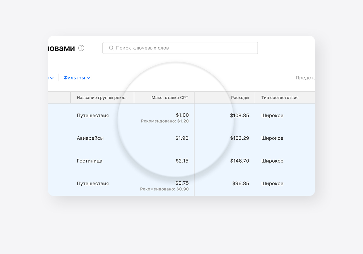 Столбец «Макс. ставка CPT» на панели «Все ключевые слова». Ставки для групп рекламных объявлений и рекомендуемые ставки выделяются для большей наглядности.