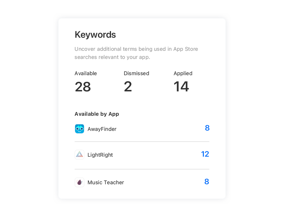 Recommendations Best Practices Apple Ads