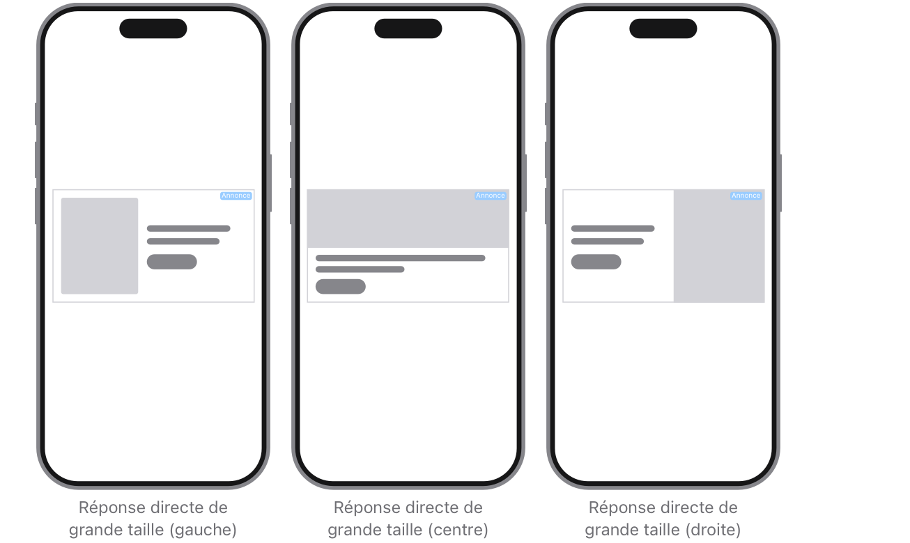 Dans la réponse directe de grande taille (Gauche), l’annonce apparaît au centre de la page avec l’image principale à gauche, le texte de l’annonce à droite de l’image, et le CTA sous le texte de l’annonce. Dans la variante « au centre », l’annonce apparaît au centre de la page avec l’image principale en haut, le texte de l’annonce sous l’image, et le CTA sous le texte de l’annonce. Dans la variante « à droite », l’annonce apparaît au centre de la page avec l’image principale à droite, le texte de l’annonce à gauche de l’image, et le CTA sous le texte de l’annonce.
