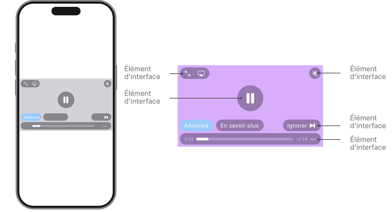 Exemple de format vidéo horizontal (16:9) avec des éléments d’interface utilisateur représentés dans différentes zones.