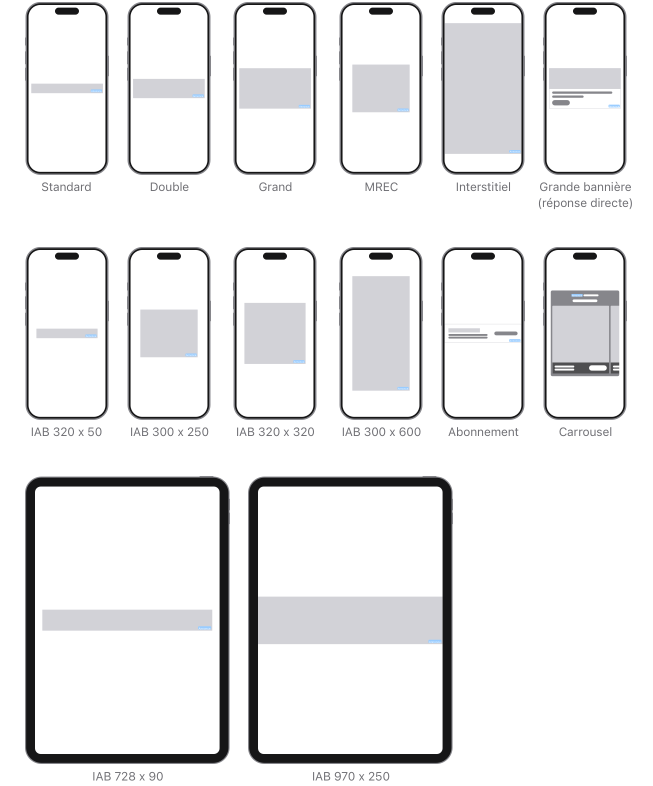Les emplacements des bannières publicitaires sont affichés au milieu de l’écran d’un iPhone ou d’un iPad.