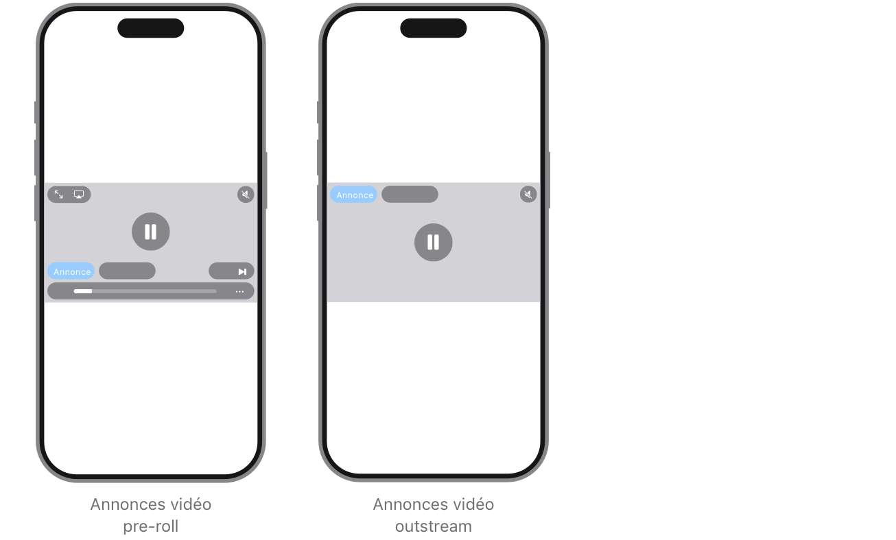 L’emplacement d’une annonce vidéo pre-roll s’affiche en haut de l’écran d’un iPhone. Une annonce vidéo outstream s’affiche au milieu de l’écran d’un iPhone.