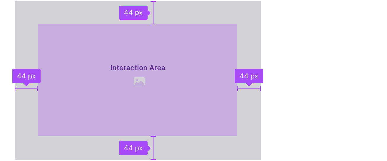 An example image shows that the interaction area for a large banner ad on an iPhone 8 has 44 pixels between the interaction area and the edge of the iPhone.
