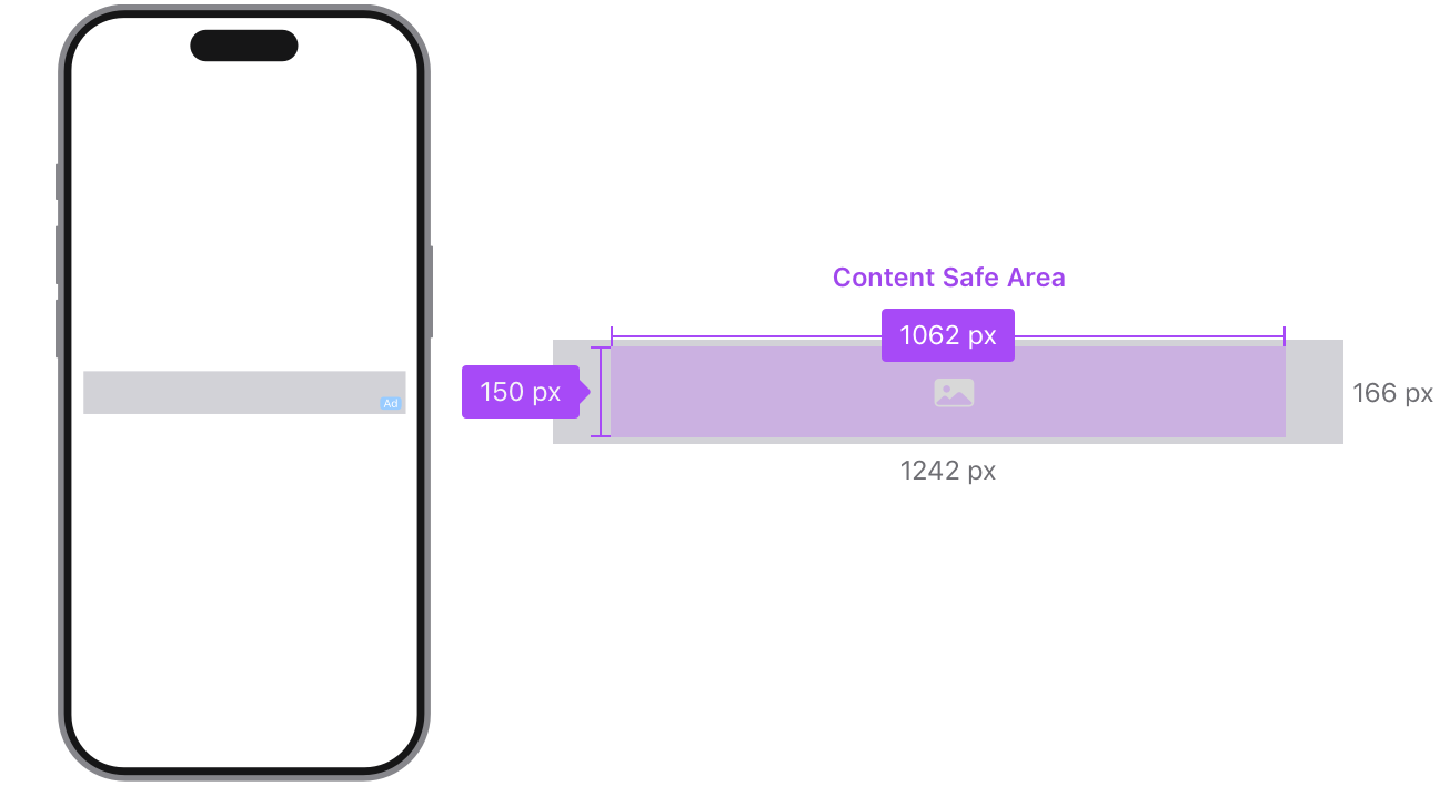 For iPhone, the portrait asset requirements are 1242 x 166 pixels. The content safe area is 1062 x 150 pixels. There is a 90 pixel margin between the ad and the edge of the device and an 8 pixel margin to the top of the content safe area. The maximum file size is 500 KB. For iPad and Mac, the portrait and landscape asset requirements are 1536 x 132 pixels. The maximum file size is 500 KB.