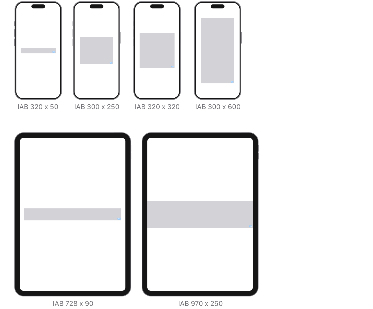 IAB banner specs in a variety of dimensions.