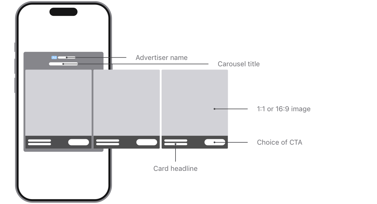 An example carousel ad. On the top left, there’s an optional advertiser logo. On the top right is the Apple Ads ad marker. Beneath these is the carousel title. Beneath the title are the carousel cards. The card headline is at the bottom of each card. The CTA is beneath the first card. 