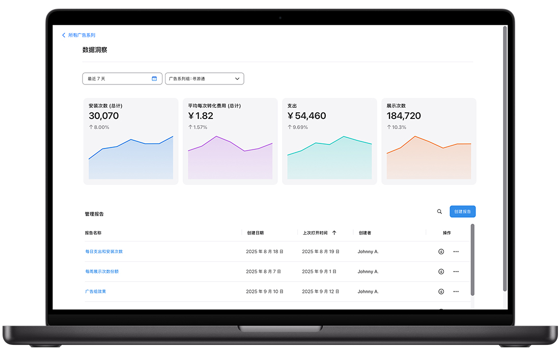 Apple Ads 中的“数据洞察”页面，显示了总安装次数、总计平均每次转化费用、支出和展示次数四个指标的图表快照。 