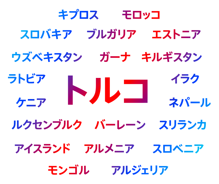 Apple Adsをご利用いただけるようになった国や地域の一覧です。これには、トルコ、アルメニア、アルジェリア、バーレーン、ブルガリア、キプロス、エストニア、ガーナ、アイスランド、イラク、ケニア、キルギス、ラトビア、ルクセンブルク、モンゴル、モロッコ、ネパール、スロバキア、スロベニア、スリランカ、ウズベキスタンが含まれます。