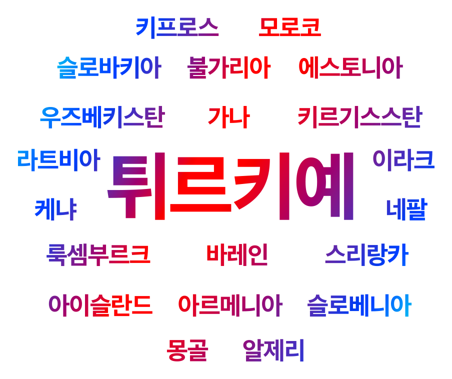 Apple Ads를 이용할 수 있는 국가 및 지역의 목록입니다. 튀르키예, 아르메니아, 알제리, 바레인, 불가리아, 키프로스, 에스토니아, 가나, 아이슬란드, 이라크, 케냐, 키르기스스탄, 라트비아, 룩셈부르크, 몽골, 모로코, 네팔, 슬로바키아, 슬로베니아, 스리랑카, 우즈베키스탄이 새롭게 포함됩니다.