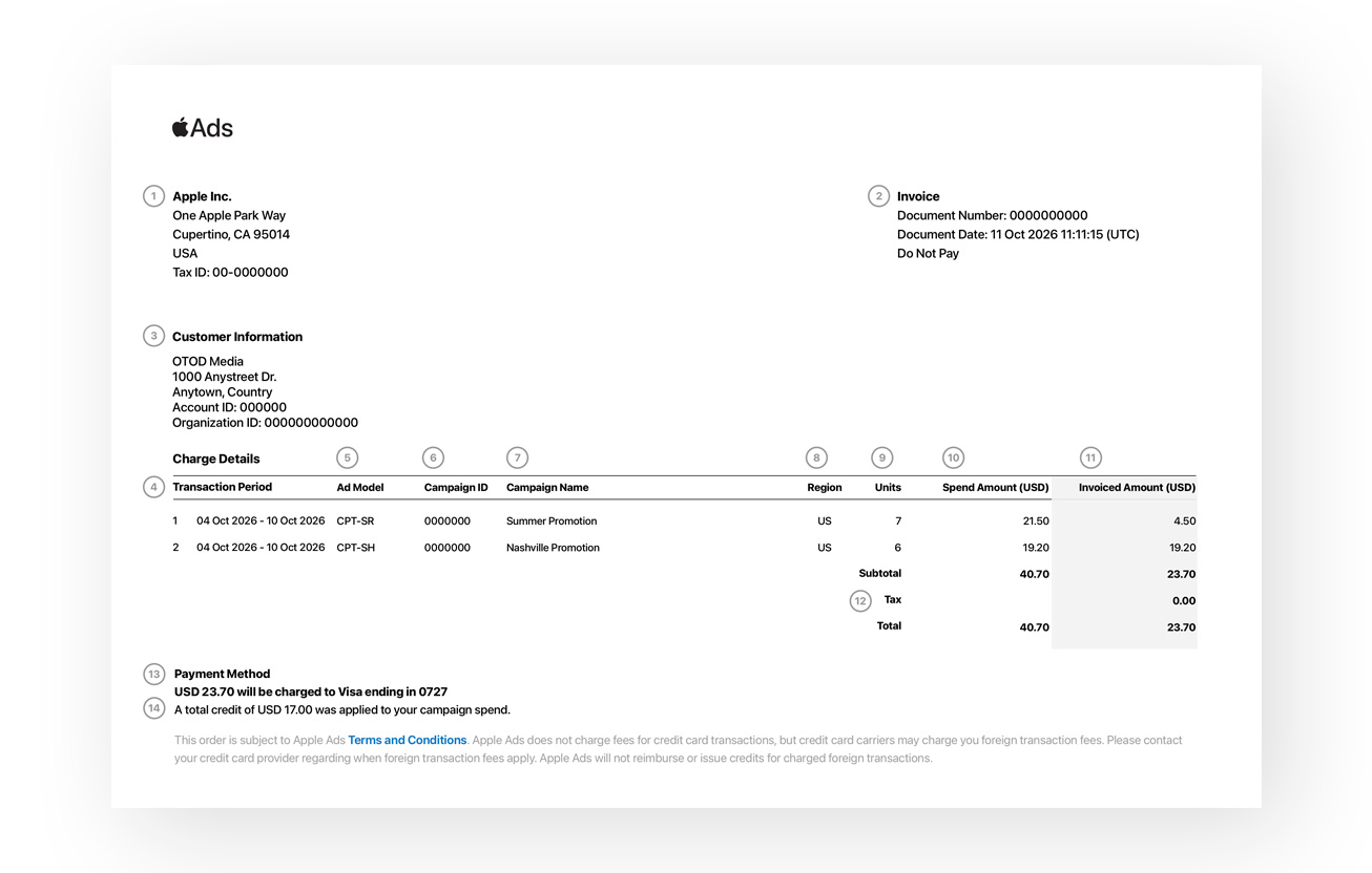 Apple Ads example invoice with numbers that correspond to elements of the invoice. The top of the invoice shows the billing entity, customer information, and invoice details. Beneath those are charge details. The bottom of the page states the payment method and any credits.