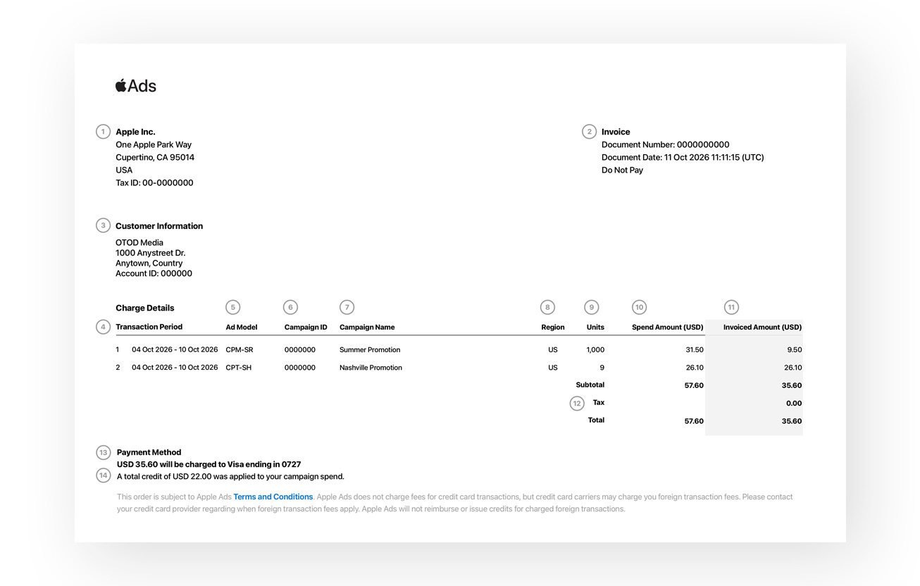 Apple Ads example invoice with numbers that correspond to elements of the invoice. The top of the invoice shows the billing entity, customer information, and invoice details. Beneath those are charge details. The bottom of the page states the payment method and any promotional credits.