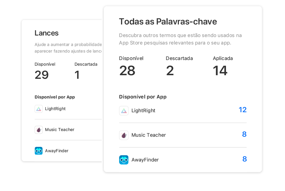 Dois modais da página Recomendações no Apple Search Ads Advanced. Um mostra o número de recomendações de lances disponíveis por app. O outro mostra o número de recomendações de palavras-chave disponíveis por app.