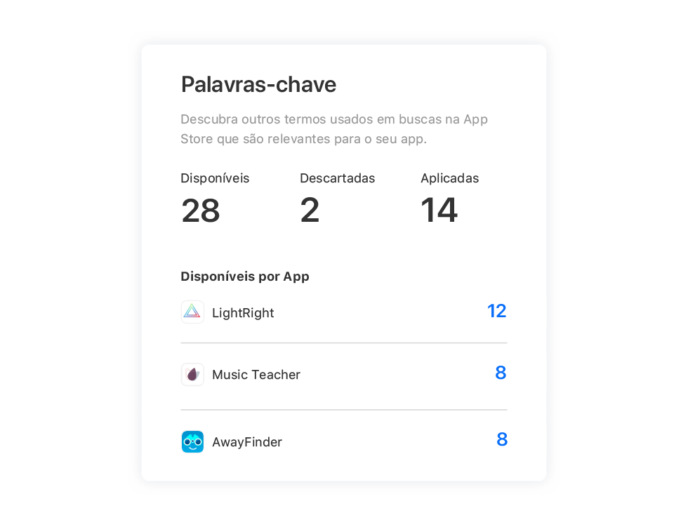 O bloco Recomendações de palavras-chave mostra a quantidade de recomendações de palavras-chave disponíveis, descartadas e aplicadas, além do número de recomendações disponíveis por app.