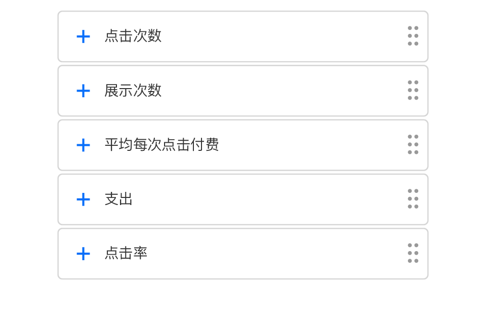 界面组件中的五个报告指标，可通过拖放操作来创建自定义报告。指标分别为“点击次数”、“展示次数”、“安装次数”、“支出”和“点击率”。