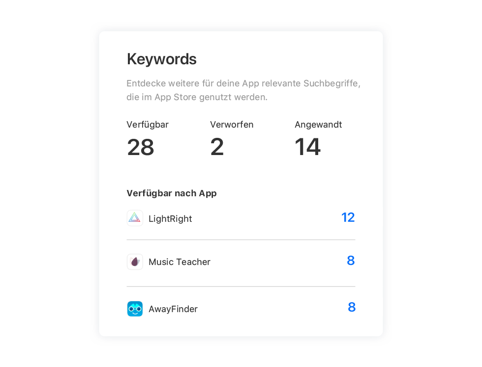 Die Kachel „Keyword-Empfehlungen“ zeigt die Anzahl der verfügbaren, verworfenen und angewendeten Keyword-Empfehlungen sowie die Anzahl der nach App verfügbaren Empfehlungen an.