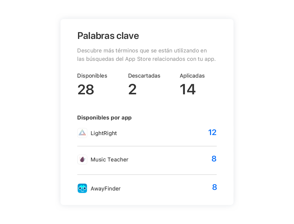 Un módulo de la página Recomendaciones que muestra el número de recomendaciones de palabras clave disponibles por app.