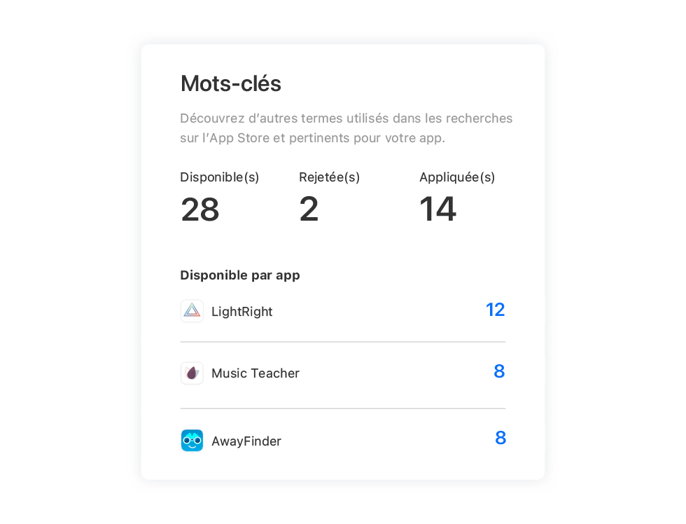 Une fenêtre modale de la page Recommandations indiquant le nombre de recommandations de mots-clés disponibles par app.