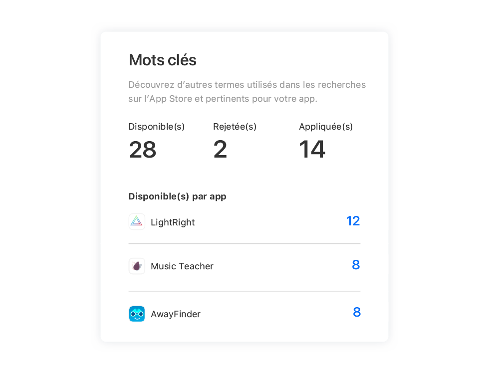 La vignette Recommandations de mots-clés indique le nombre de recommandations de mots-clés disponibles, rejetées et appliquées, ainsi que le nombre de recommandations disponibles par app.