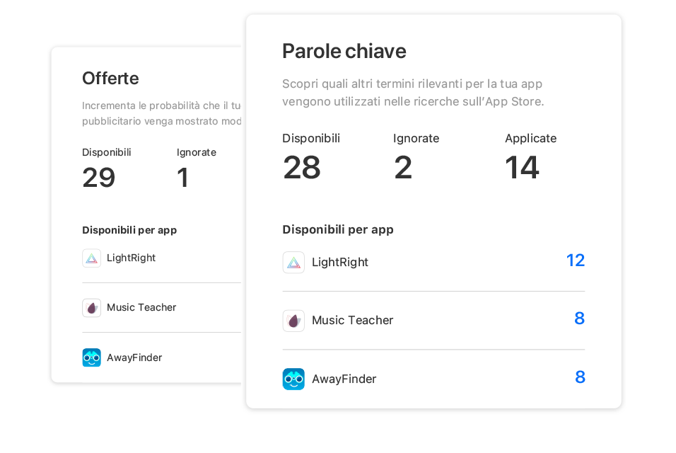 Due finestre modali visualizzate dalla pagina Suggerimenti in Apple Search Ads Advanced. Una mostra il numero di suggerimenti per le offerte disponibili per ogni app. L’altra mostra il numero di suggerimenti per le parole chiave disponibili per ogni app.