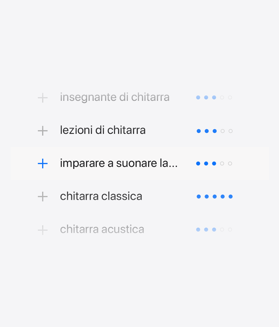 Un elenco di parole chiave suggerite relative alla musica. Le parole chiave suggerite presentano un segno più sulla sinistra e cinque cerchi sulla destra. Più sono i cerchi colorati, maggiore è il grado di popolarità della parola chiave.