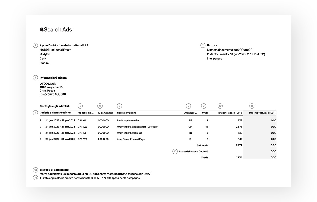 Fattura di esempio di Apple Search Ads con numeri che corrispondono agli elementi della fattura. Nella parte superiore della fattura compaiono l’entità di fatturazione, le informazioni cliente e i dettagli della fattura. Sotto ci sono i dettagli dell’addebito. Nella parte inferiore della pagina sono indicati il metodo di pagamento ed eventuali crediti promozionali.