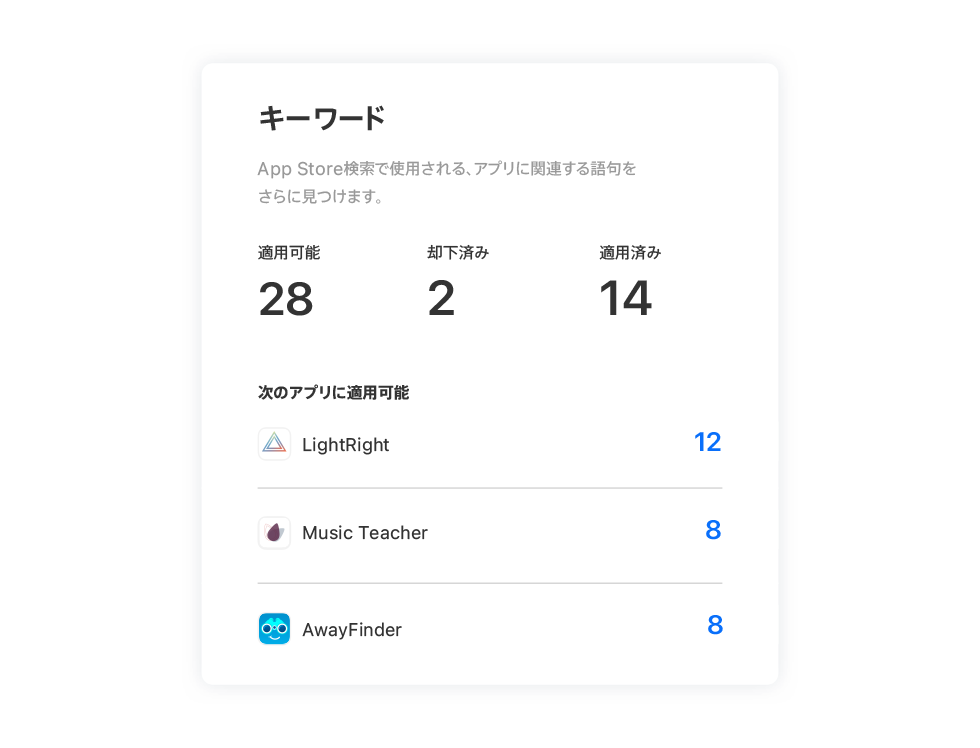 「推奨事項」ページのモーダルに、アプリごとに利用可能な推奨キーワードの数が表示されている。