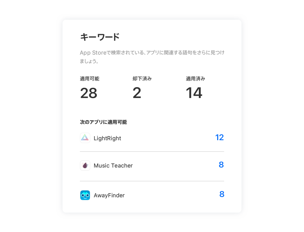 「推奨キーワード」タイルには、利用可能なキーワードの数、却下されたキーワードの数、適用された推奨キーワードの数、およびアプリごとに適用可能な推奨事項の数も表示されます。
