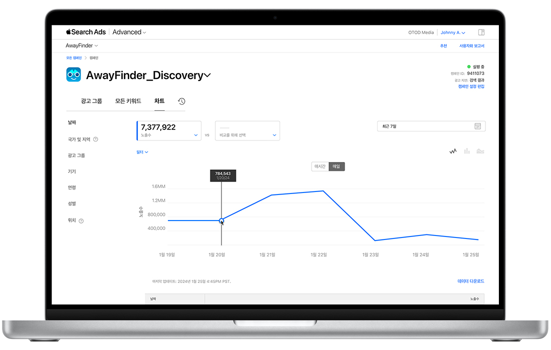 Apple Search Ads Advanced 캠페인의 차트 대시보드에 7일간의 노출수 합계가 선 그래프로 표시되어 있습니다. 
