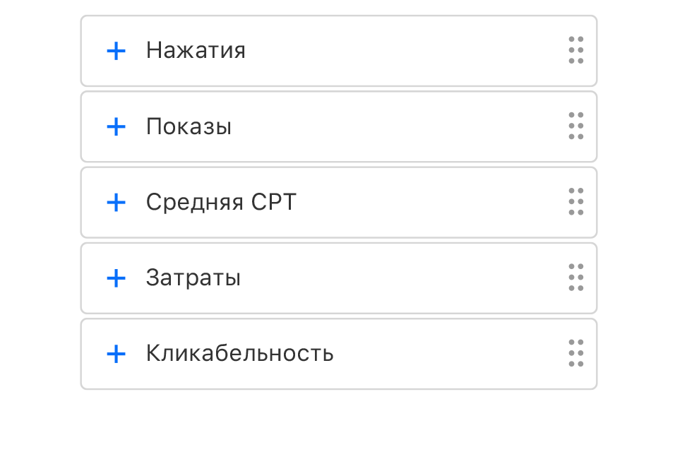 Пять показателей отчётности в компонентах интерфейса, которые можно перетаскивать для создания настраиваемого отчёта. Доступные показатели: «Нажатия», «Показы», «Установки», «Затраты» и «Кликабельность».