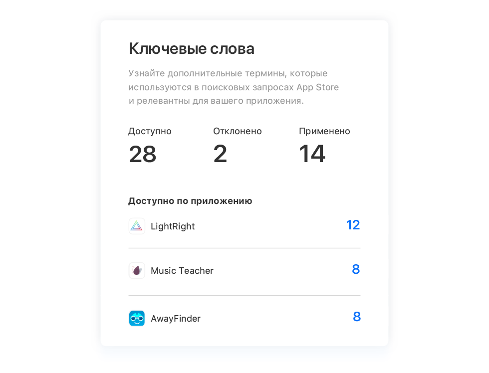 На плитке «Рекомендации по ключевым словам» приводится количество доступных, отклоненных и примененных рекомендаций по ключевым словам, а также количество рекомендаций для каждого приложения.