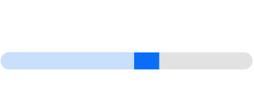 The impression share indicator displaying a 61‑70% percentage range.